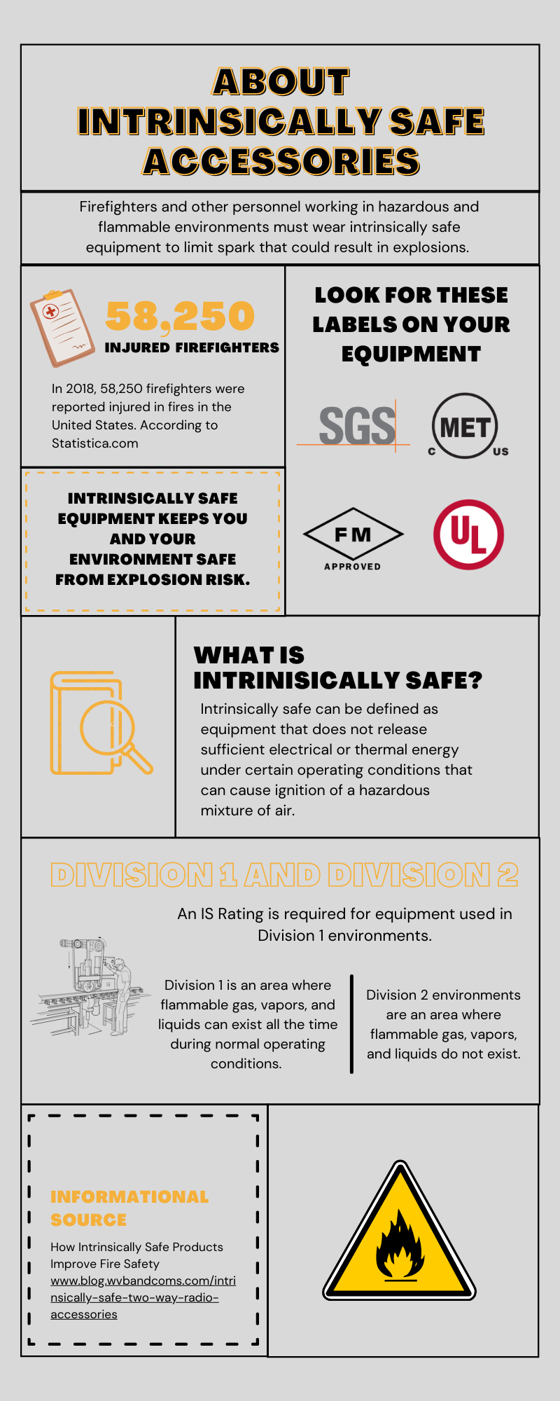 How Intrinsically Safe Products Improve Firefighter Safety