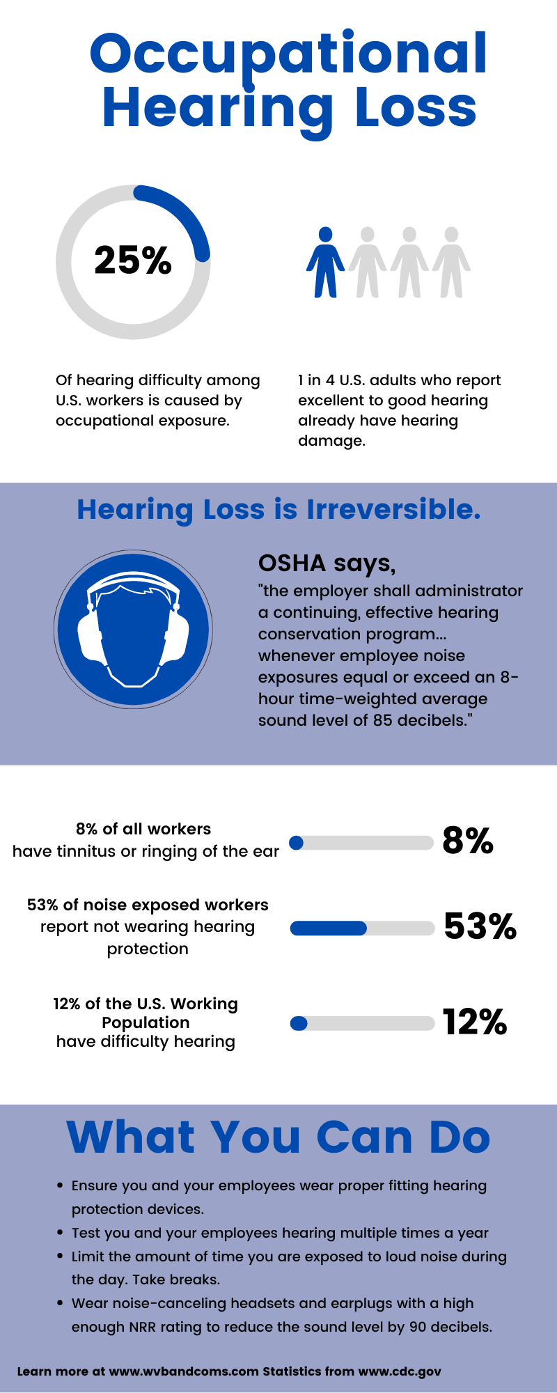 OSHA and Workplace Hearing Conservation