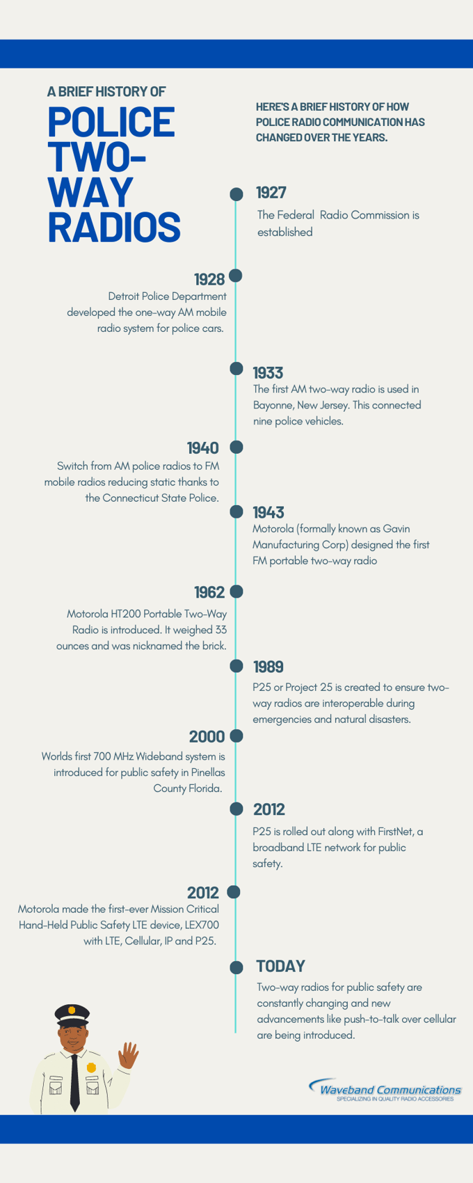 History of Two-Way Radios